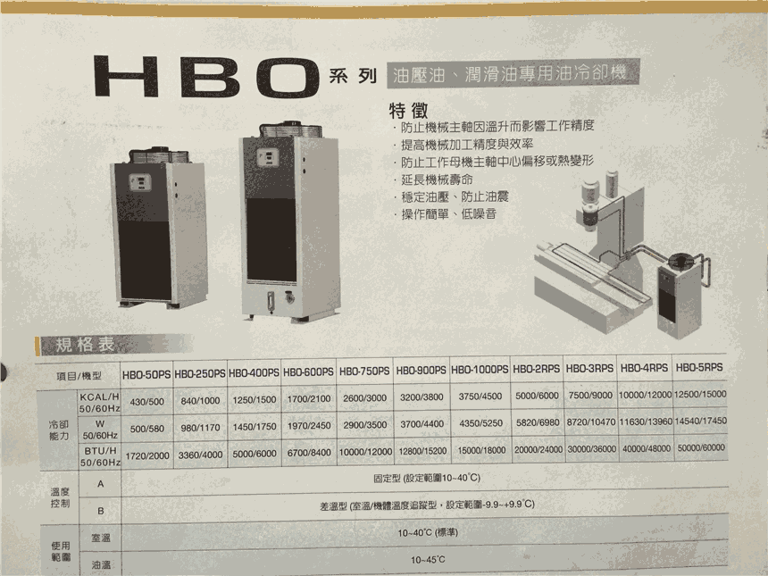 habor哈伯維修電話